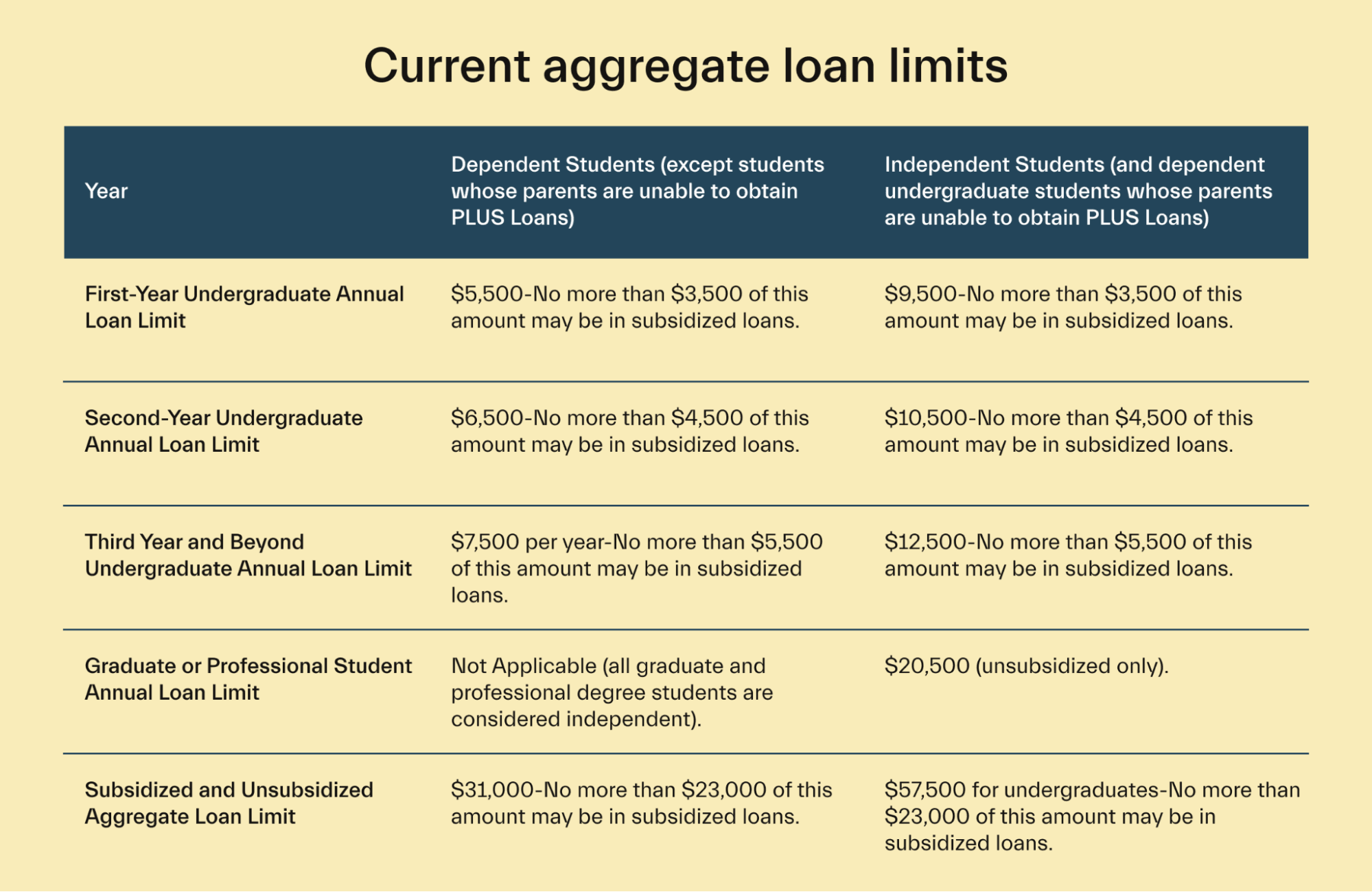 Everything you need to know about aggregate loan limits