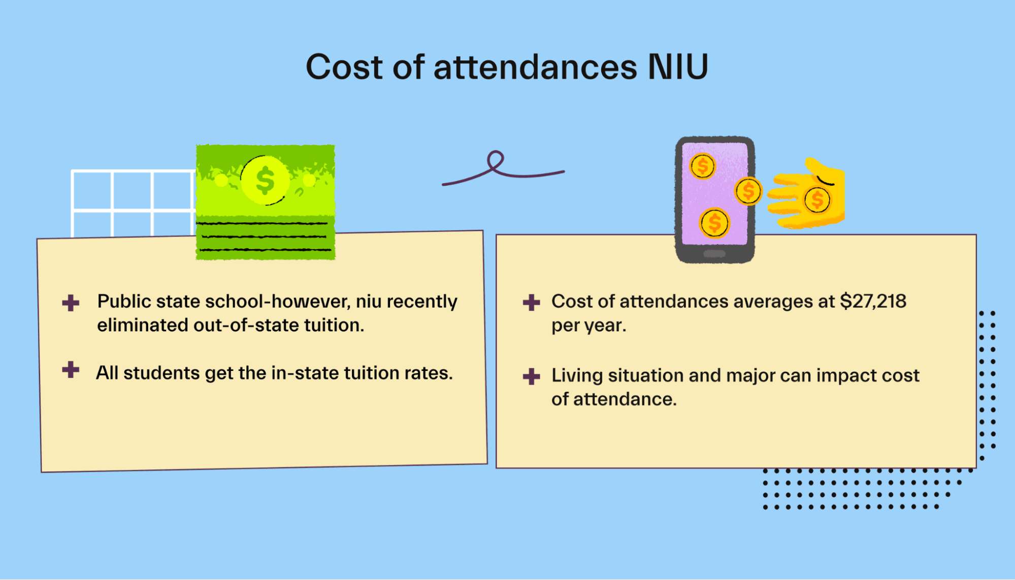 NIU Financial Aid A Complete Guide