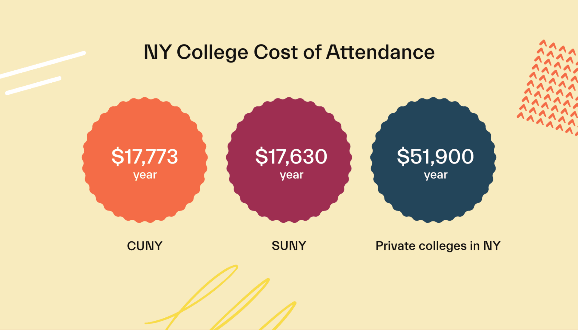 The complete guide to TAP financial aid for NYS students