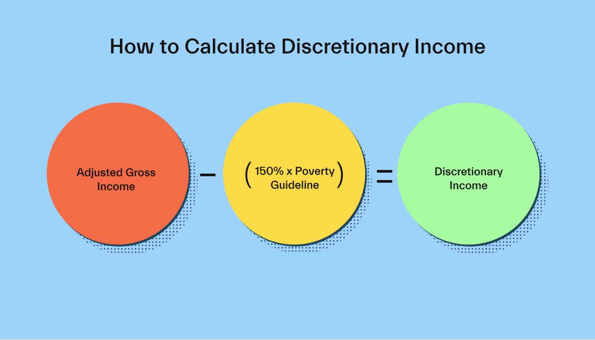 discretionary income business plan