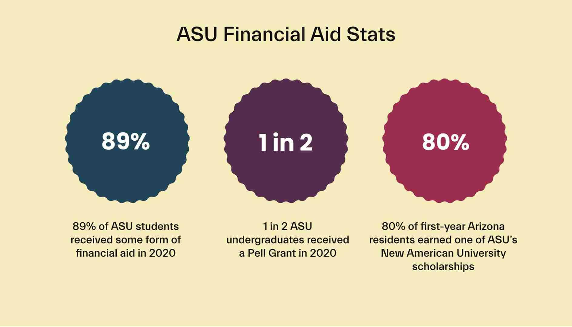 ASU Financial Aid A Complete Guide