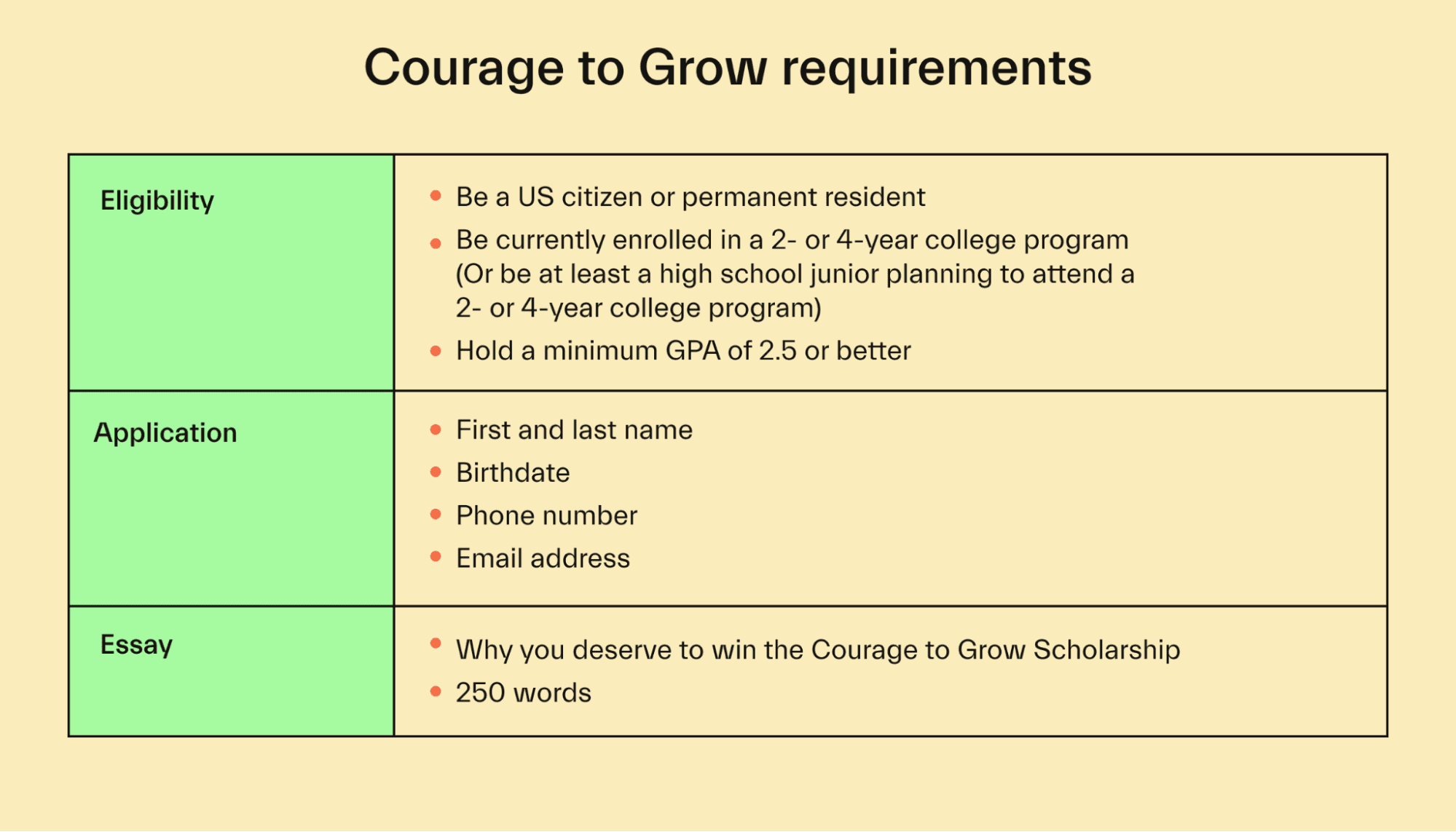 courage to grow scholarship essay examples