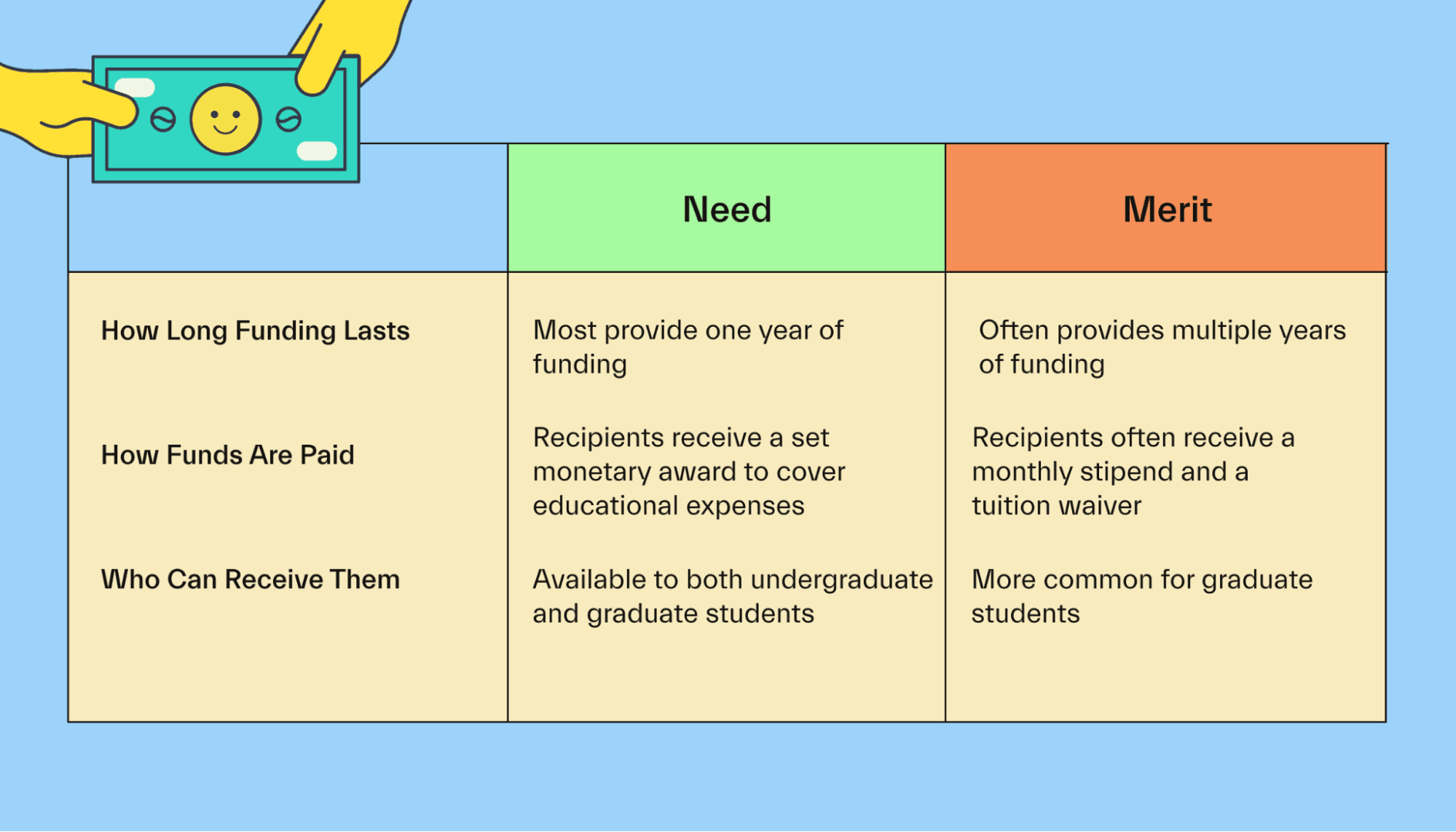 can-you-get-financial-aid-for-grad-school