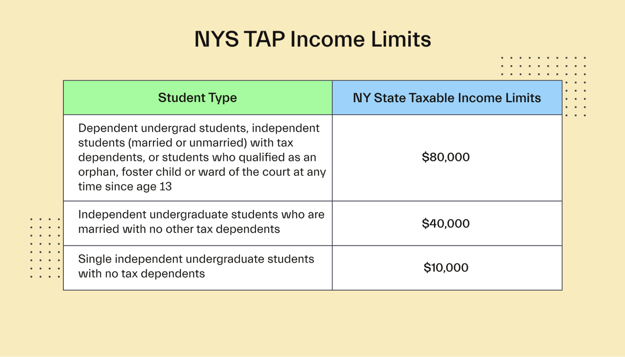 The complete guide to TAP financial aid for NYS students