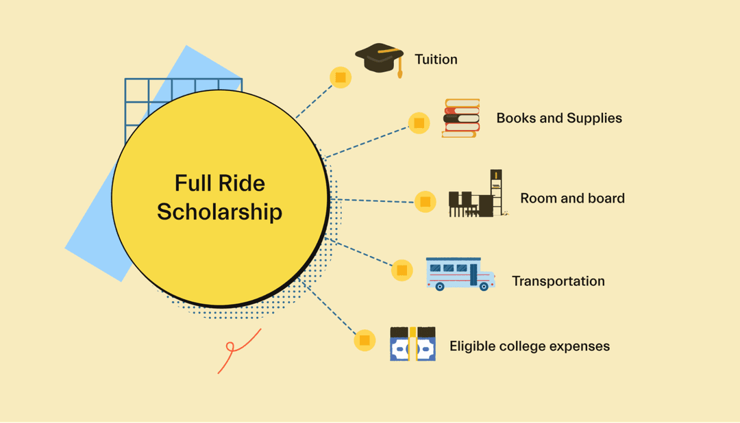 how-to-get-a-full-ride-scholarship