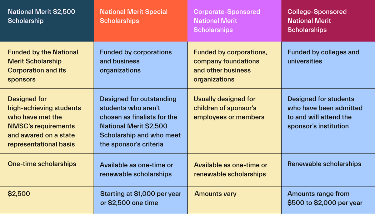 what-is-the-national-merit-scholarship-and-how-do-i-apply