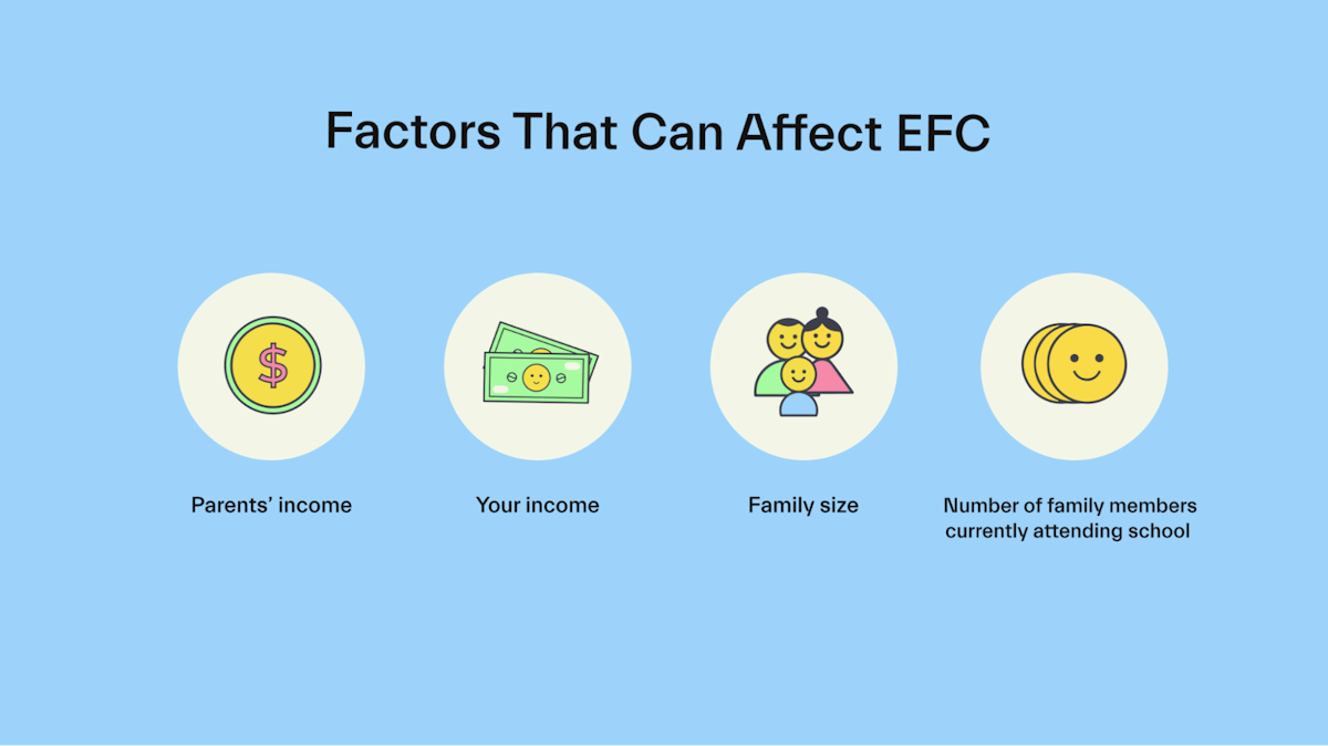 All about FAFSA limits