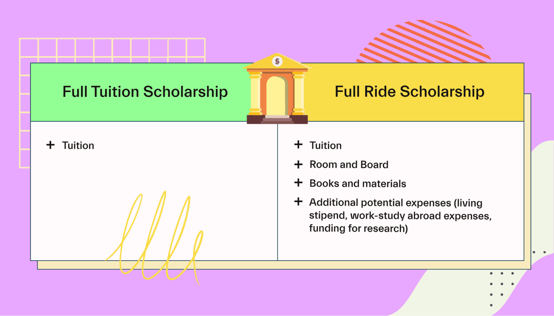 how-to-get-a-full-ride-scholarship