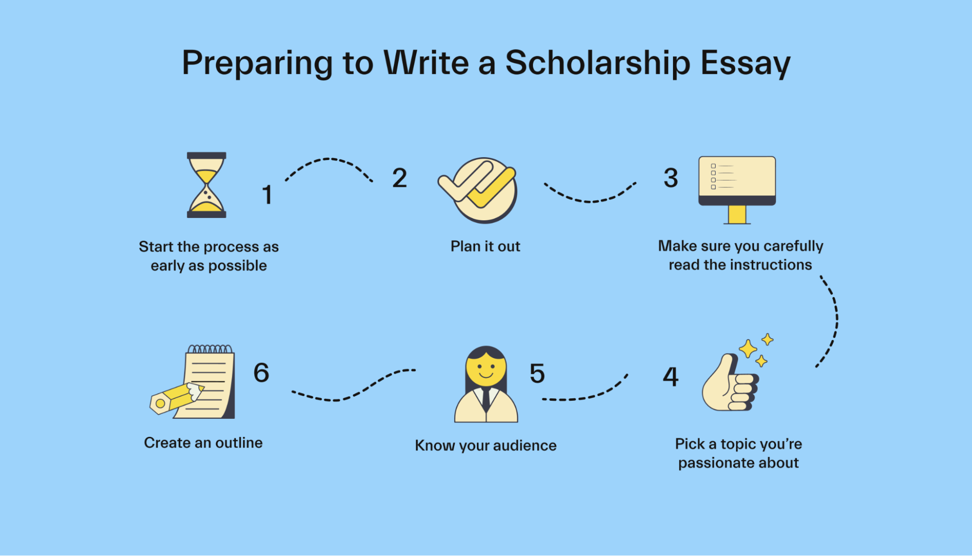 how to write national merit scholarship essay