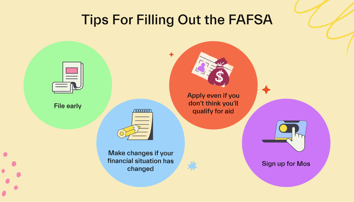 What is the FAFSA, and when is it due?