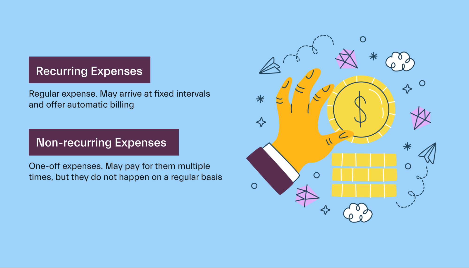 A Students Guide To Recurring Expenses