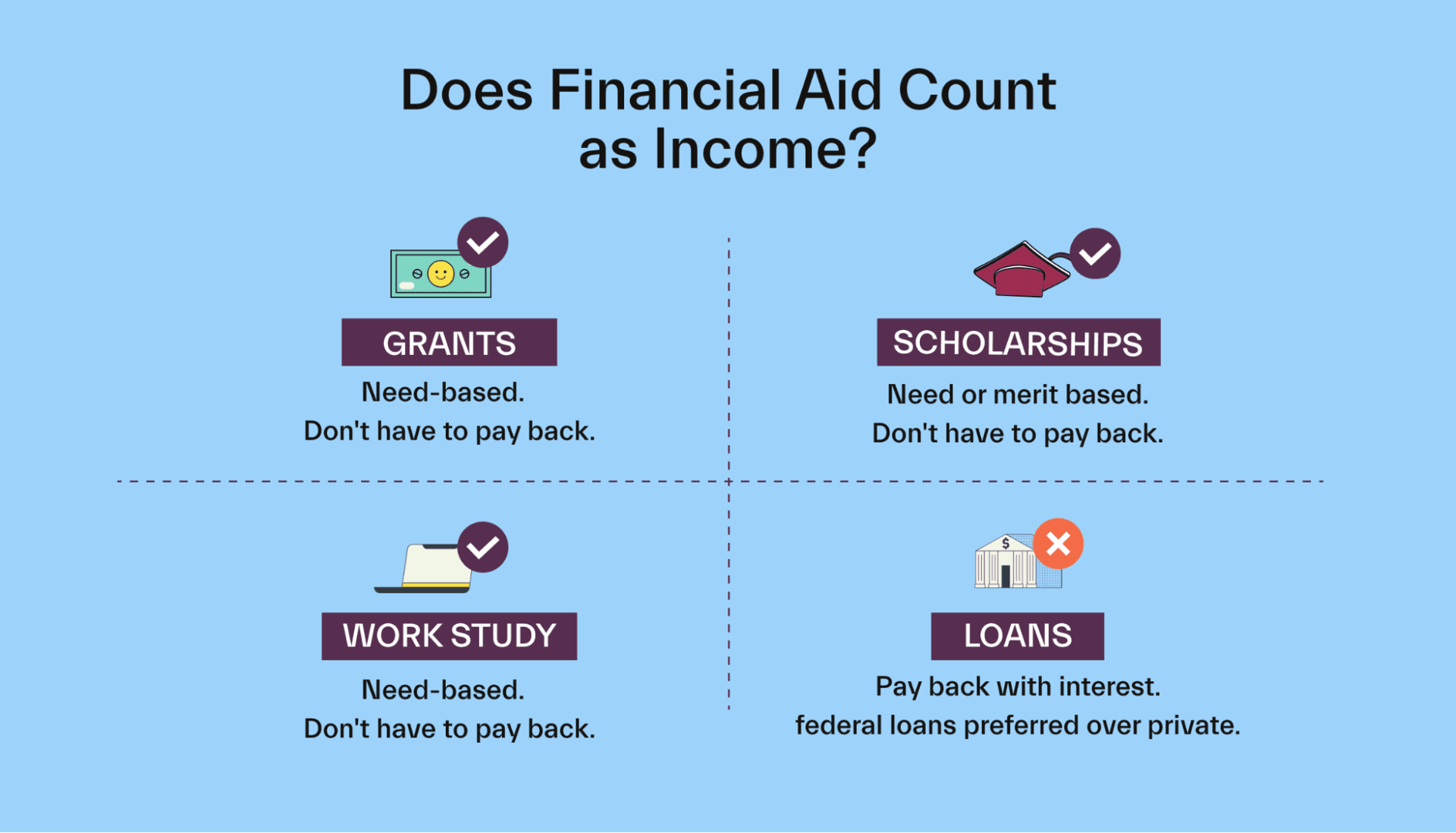 do-student-loans-count-as-income