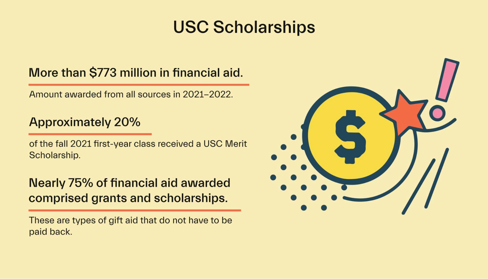 USC Financial Aid A Complete Guide
