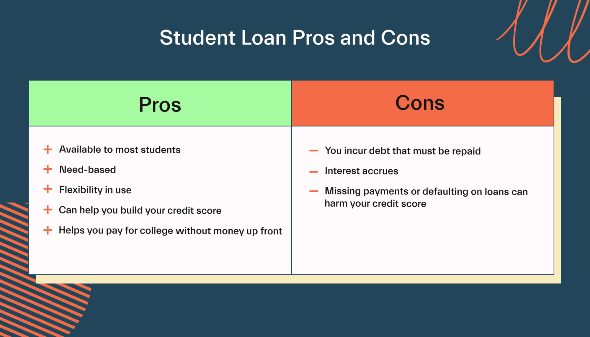 pros and cons of student loans essay