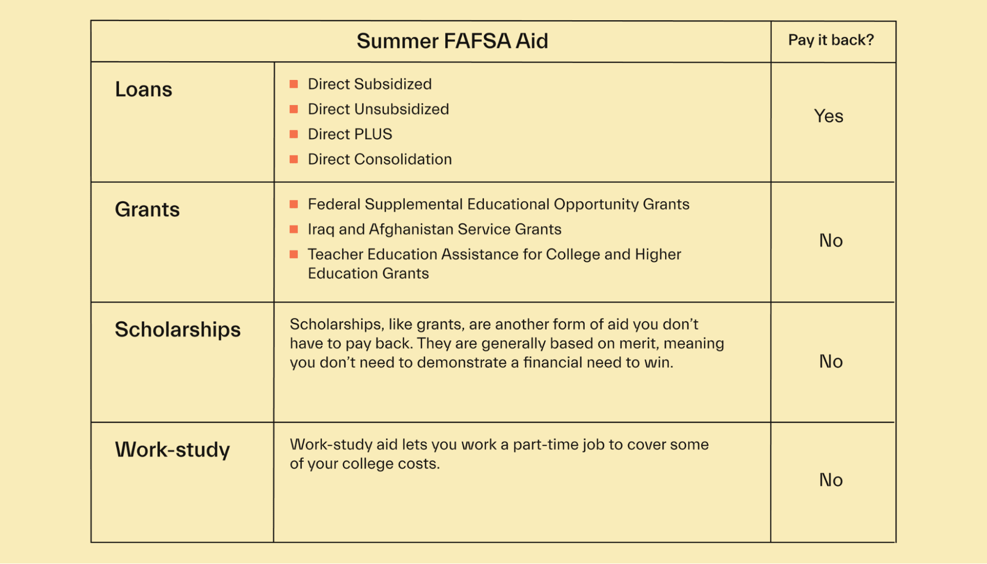 does-fafsa-cover-summer-classes