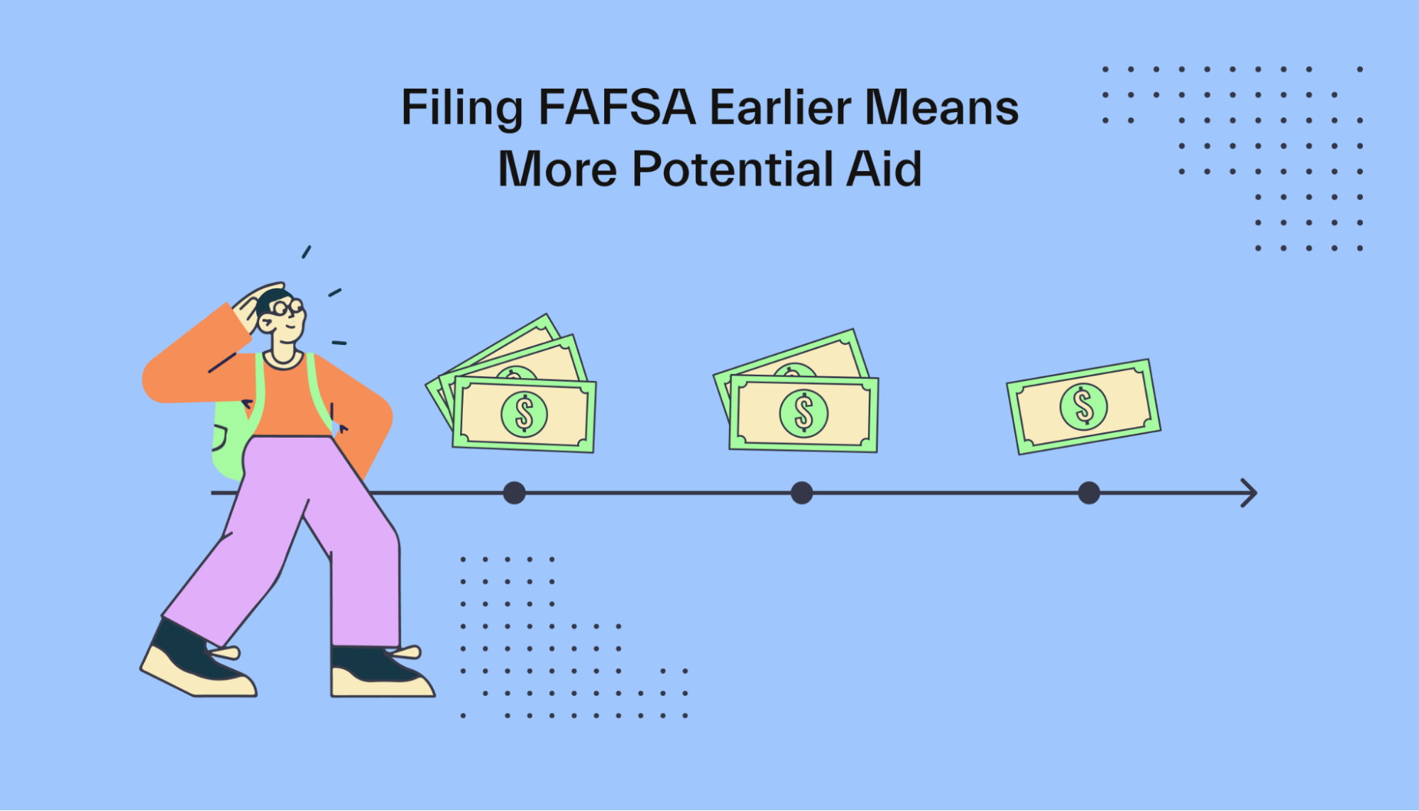 Is FAFSA first come, first serve?