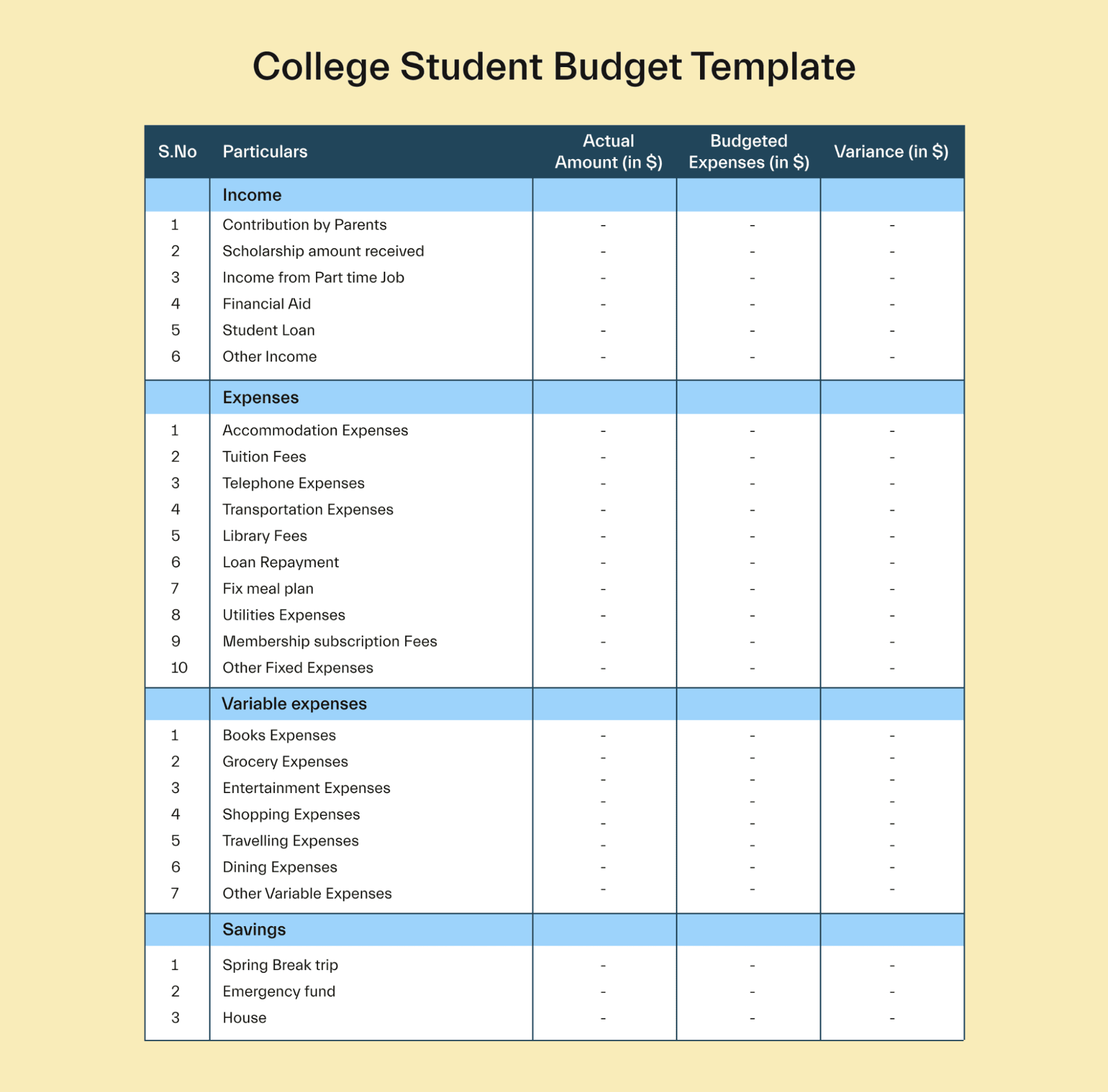 Breakdown of a Monthly Budget for College Students