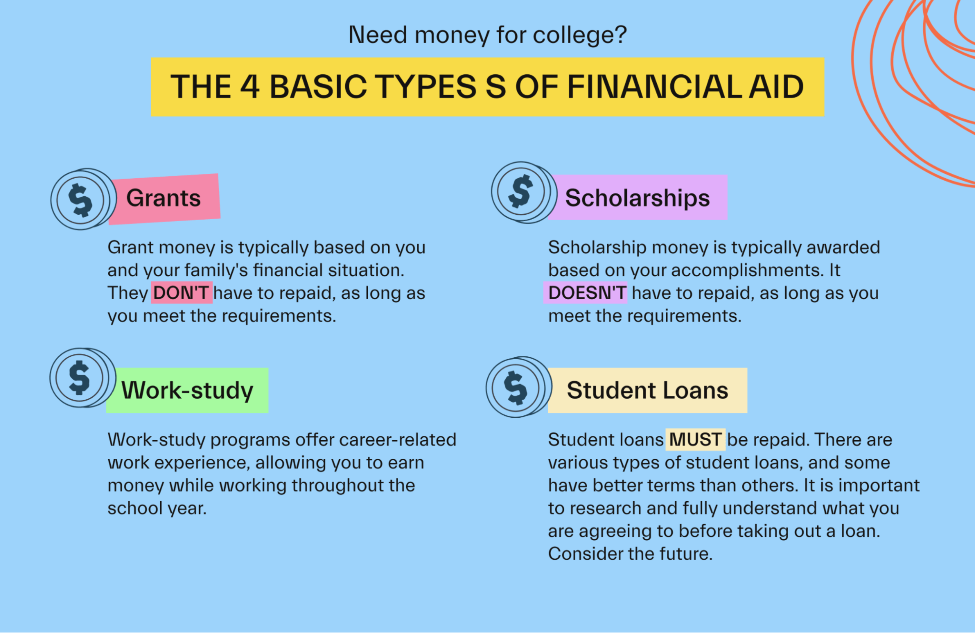 How does financial aid work?