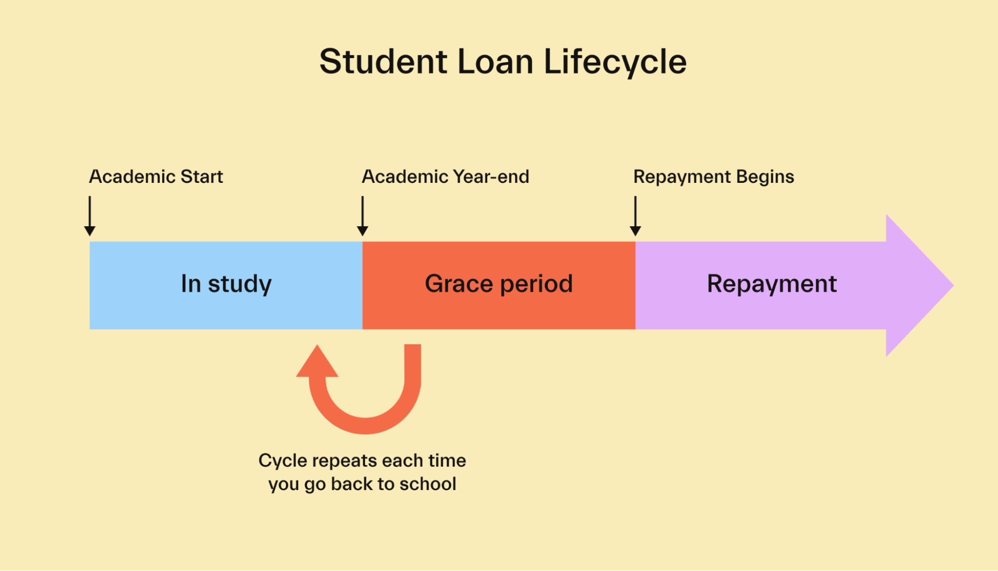 What Is a Student Loan Grace Period?
