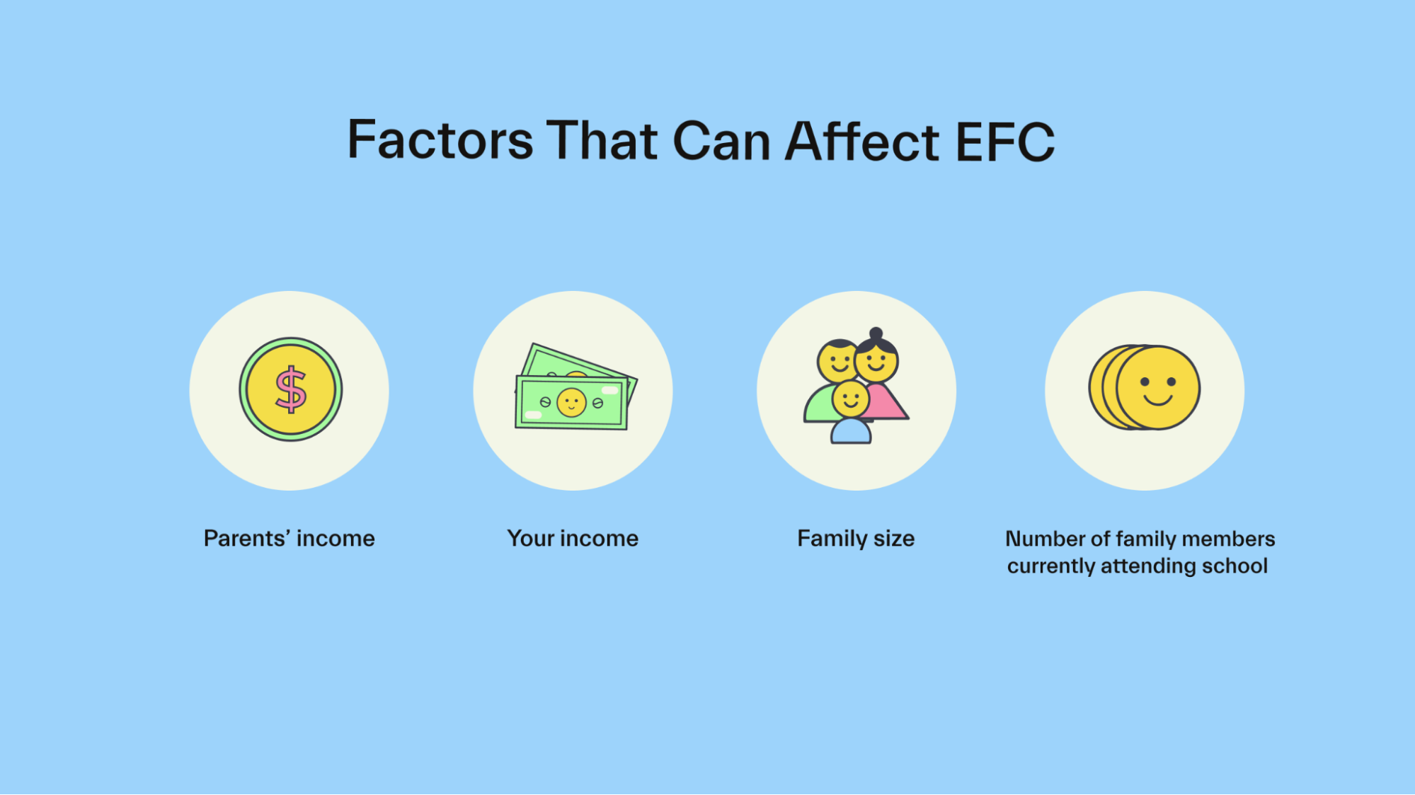 FAFSA limits—do I make too much for financial aid?