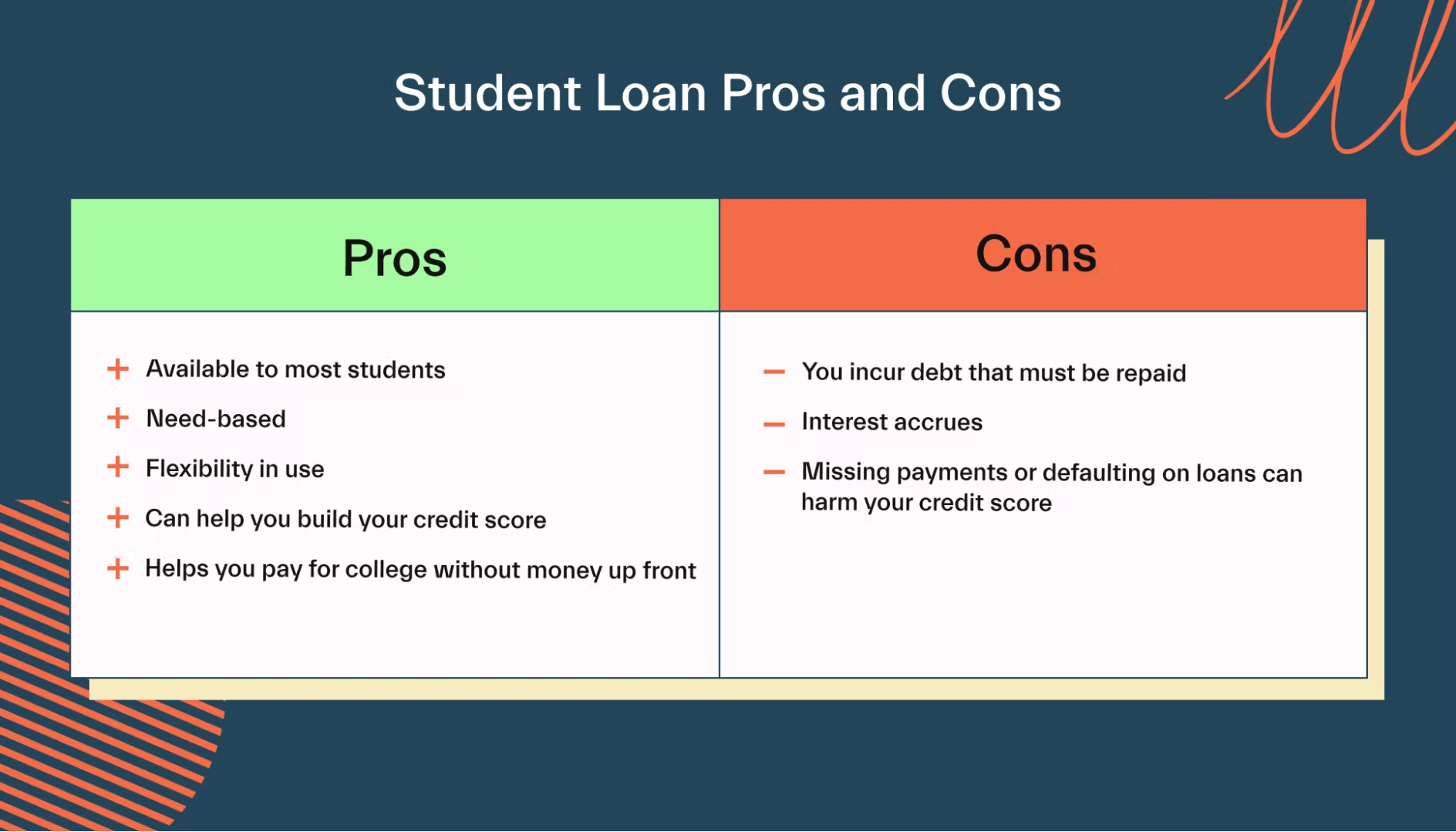 Your guide to financial aid for trade school