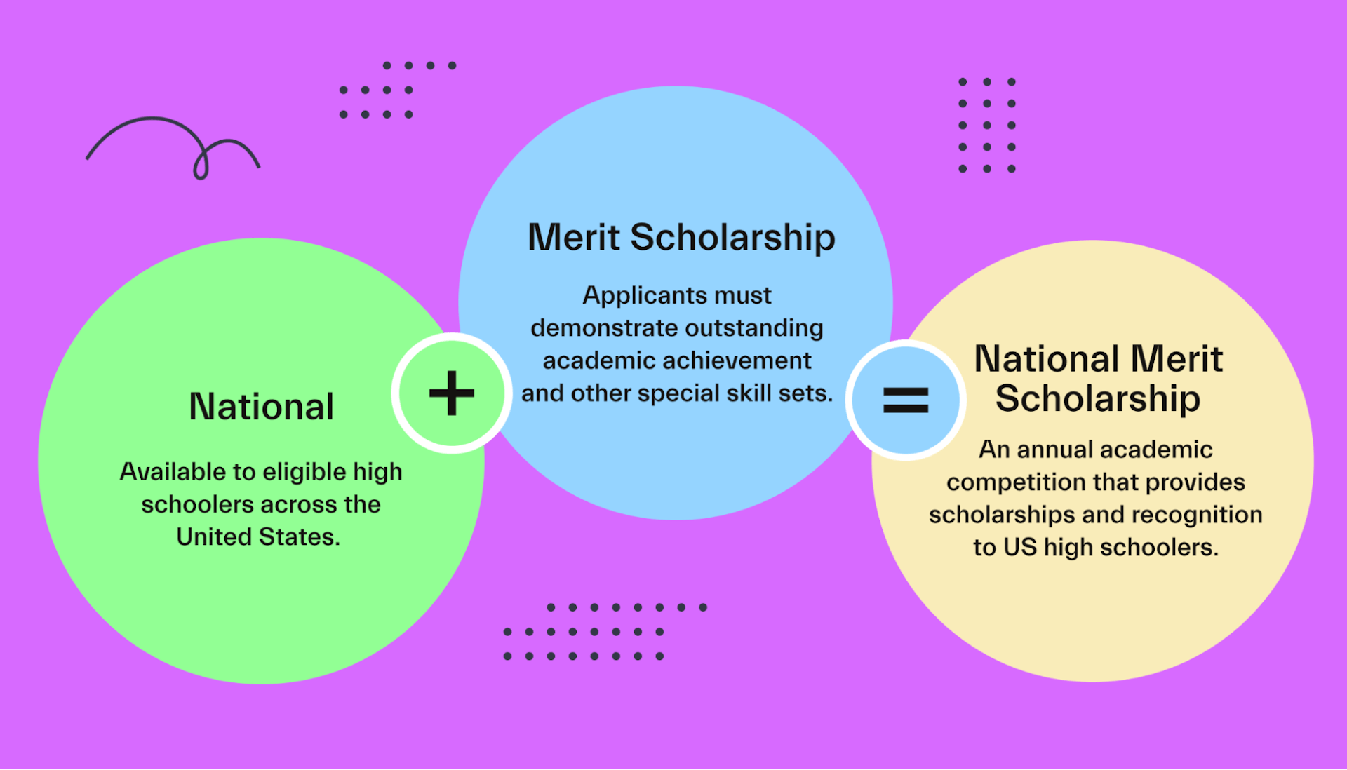 How Does National Merit Scholarship Work