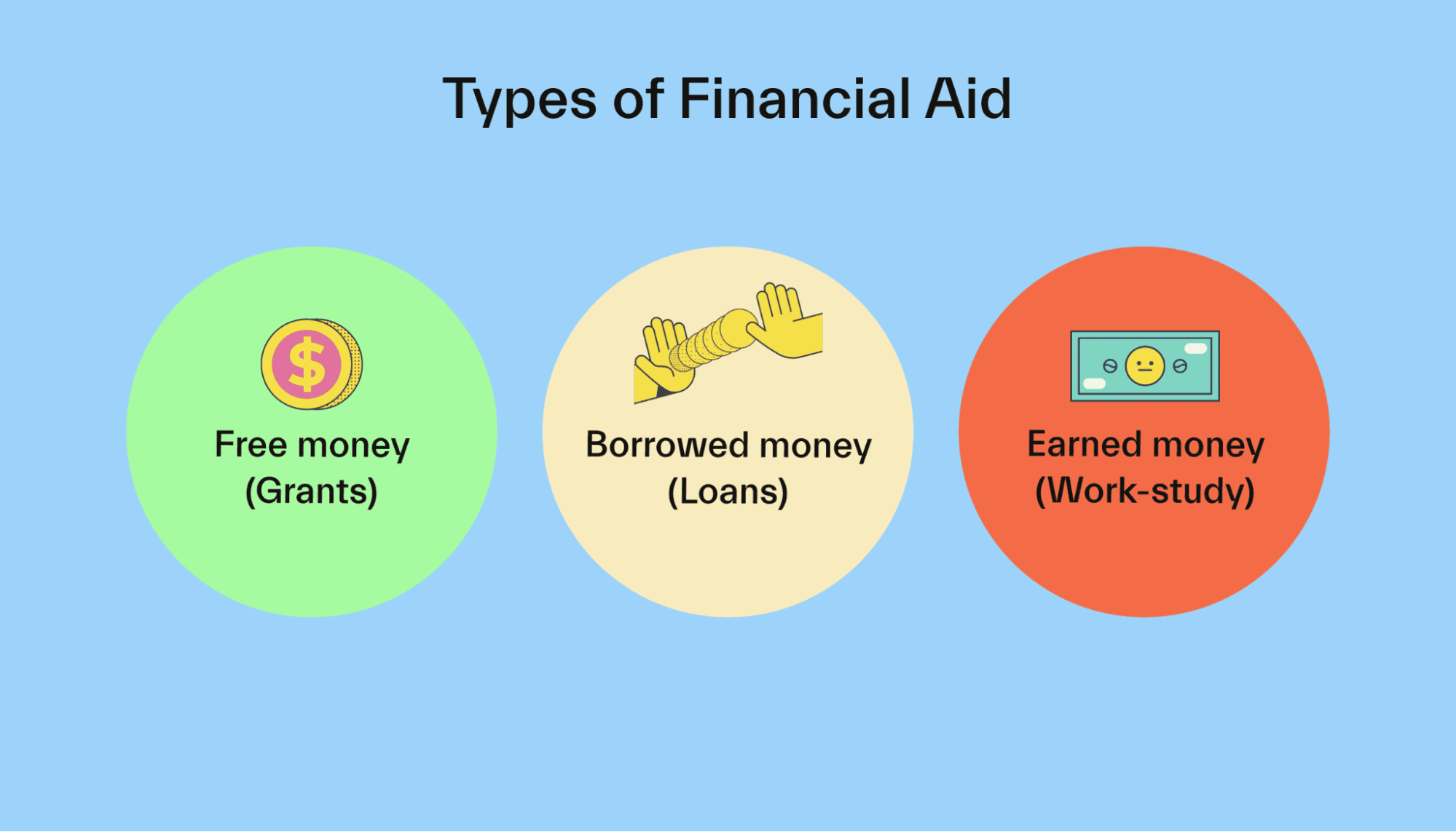 do-you-have-to-pay-back-financial-aid