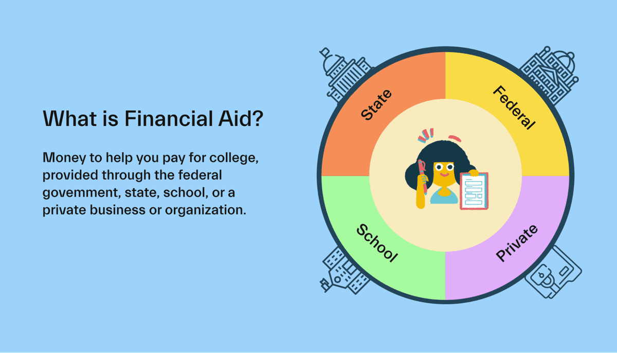 what-is-financial-aid